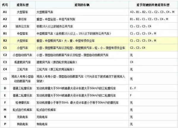 不可错过！史上最全的驾考指南