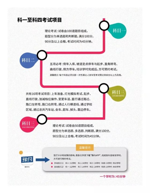 不可错过！史上最全的驾考指南
