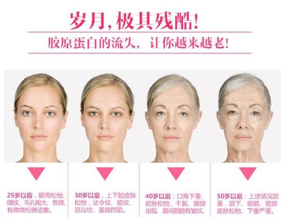 女性抗衰老最好的方法是什么（女性三次断崖式衰老）-图1