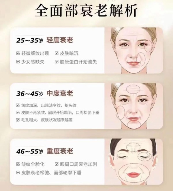 女性抗衰老最好的方法是什么（女性三次断崖式衰老）-图3