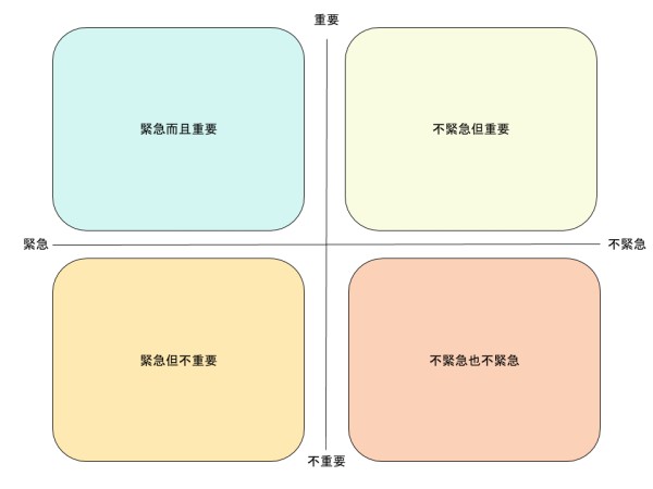 工作時間管理