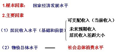 随着生产力的发展和人们生活水平的提高，生存资料消费将逐步被享受性的消费所取代。