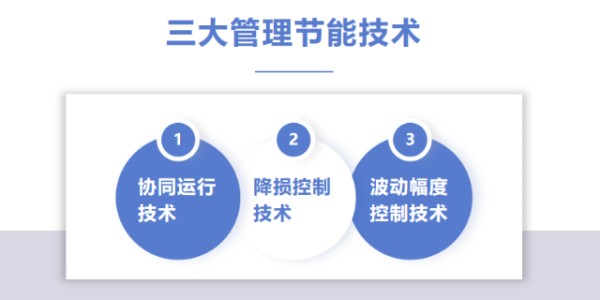 江苏电力节能能效管理监控系统,能效管理