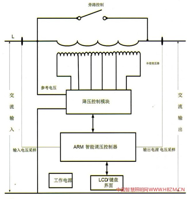 基于城市照明的能耗与节电管理系统