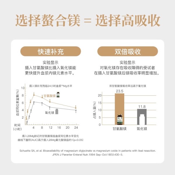 【若安好维生素44】维生素健身前吃好还是健身后吃饭的好:皇家橡树双甘氨酸镁补充剂成人镁片进口镁元素magnesium维生素B652592