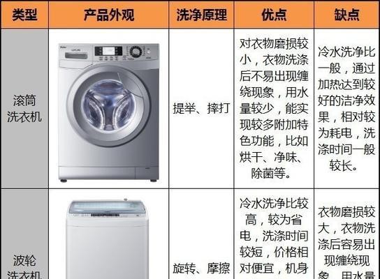 洗衣机洗毛衣用什么模式？洗毛衣时洗衣机的选择标准是什么？ 第2张