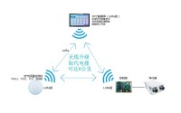 空气质量监测仪