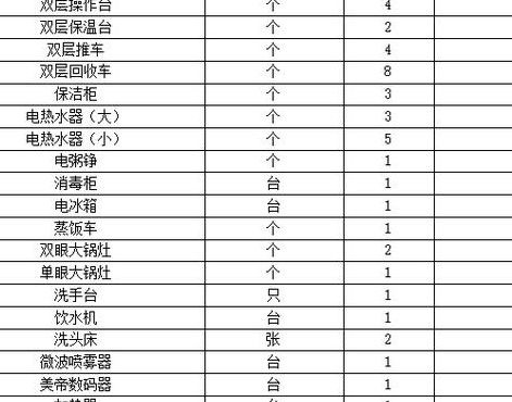 家庭厨房用品（家庭厨房用品清单）