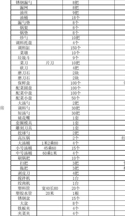 家庭厨房用品（家庭厨房用品清单）