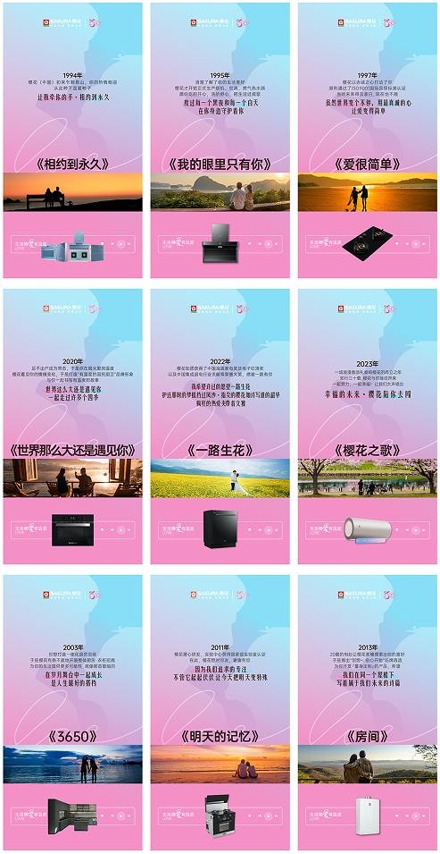 生活樱爱有温度——樱花(中国)三十年,以科技守护、甜蜜相伴