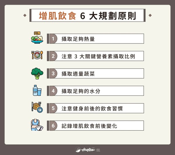 增肌飲食 6 大規劃原則