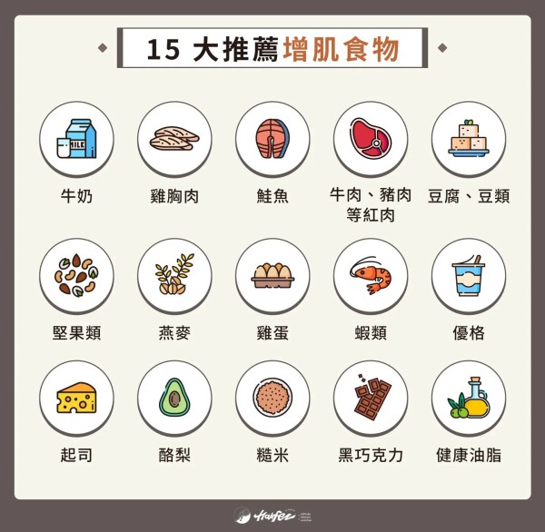 15 大推薦增肌食物