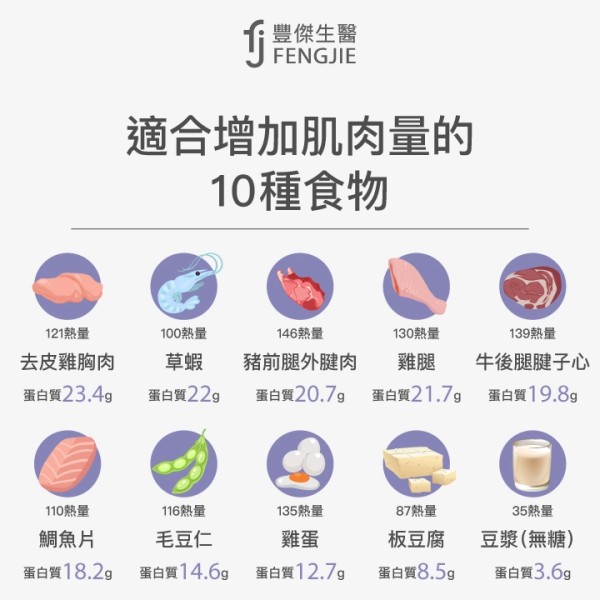 適合增加肌肉量的10種食物:去皮雞胸肉、草蝦、雞腿、豬前腿外腱肉、牛後腿腱子心、鯛魚片、毛豆仁、雞蛋、板豆腐、豆漿(無糖)