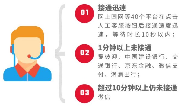 掌上生活客服人工电话，快速解决你的问题