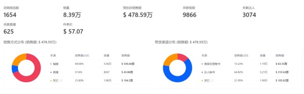 图源:特看