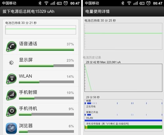 真的能省电？五款Android省电应用实测(5)