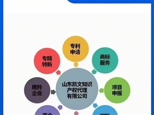 列表展示图