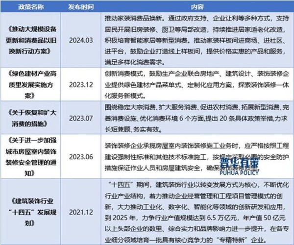 资料来源:普华有策