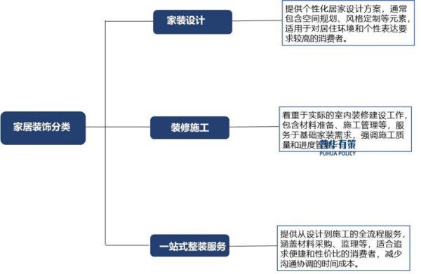 资料来源:普华有策