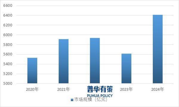资料来源:普华有策