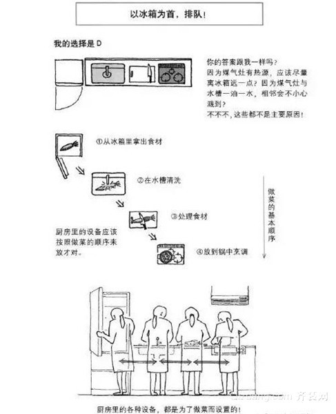 实用厨房装修技巧