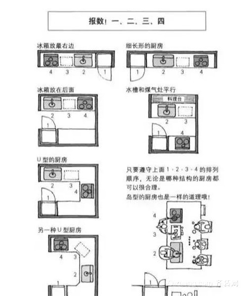 实用厨房装修户型