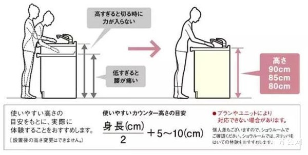 实用厨房台面高度要求