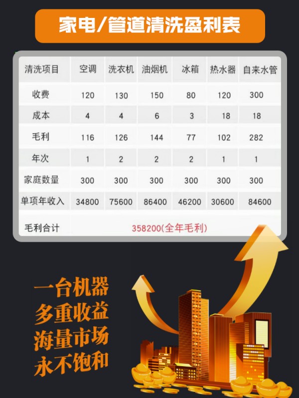 家电清洗机设备，家电水管清洗机，多功能家电清洗机