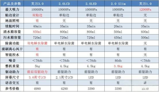 【入手必看】2023年添可洗地机选购指南！添可芙万全系列测评|添可芙万一代、二代和三代哪一款家用洗地机更实用？-有驾