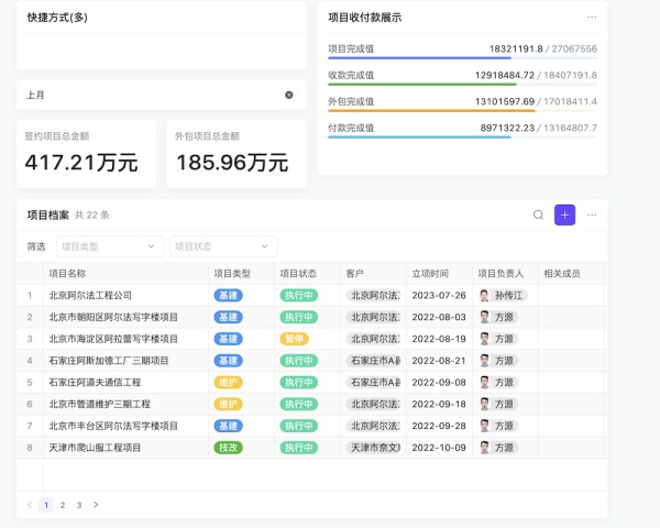 生活中的什么项目管理01