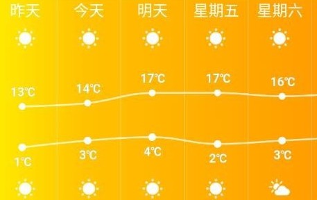 索尼天气(Weather)app