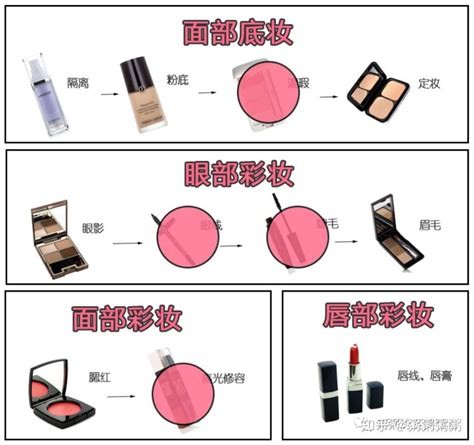 怎样进行简单化妆打扮自己的步骤是什么？ 3
