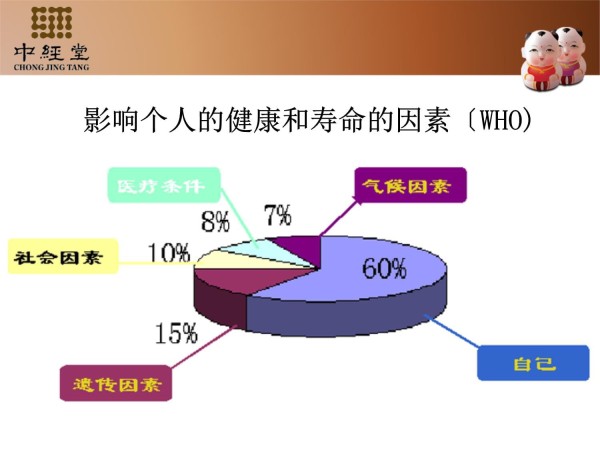 自然疗法日常养生_第4页