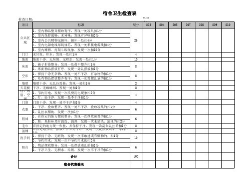 宿舍卫生检查表