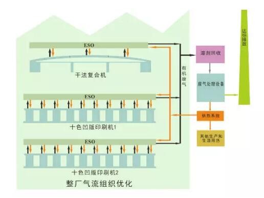 又一个ESO+整体解决方案完美收官！