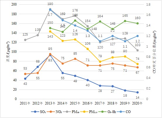 《常熟市“十四五”生态环境保护规划》印发 40个重点项目投资超240亿