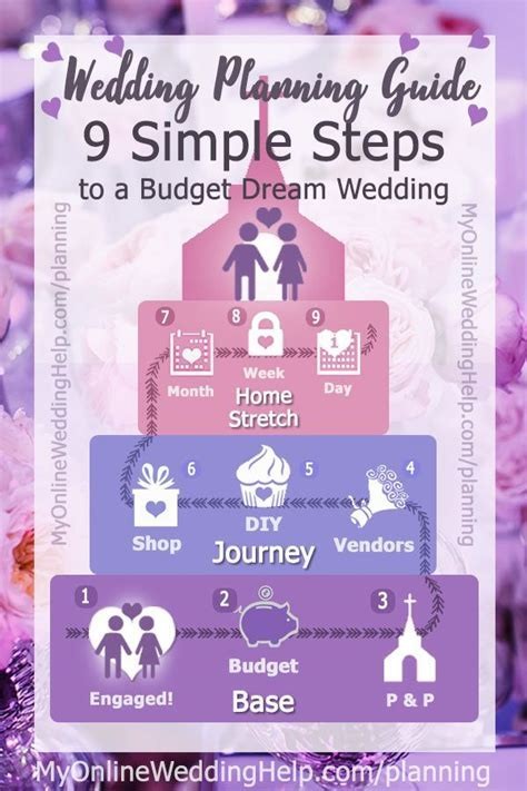 Is a DIY wedding less expensive?