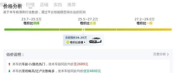二手奔驰C级仅2.1万公里，优惠11万，豪华生活触手可及？