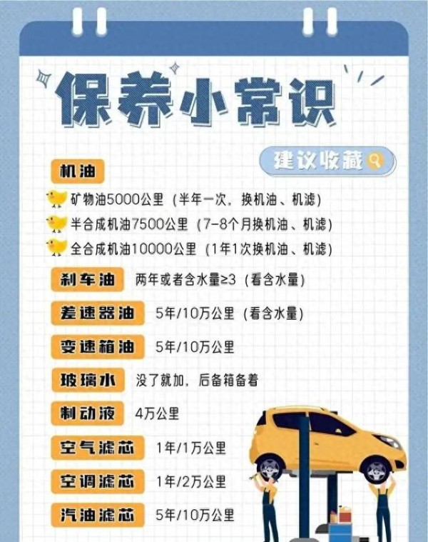 汽车保养周期表来了！按这个做能让爱车多开5年