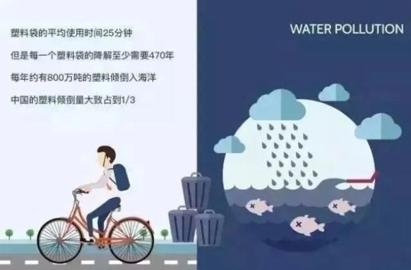 【环保科普】我们“减塑”，就是给地球“减负”