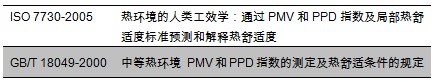 如何一招就能轻松搞定热舒适度测量