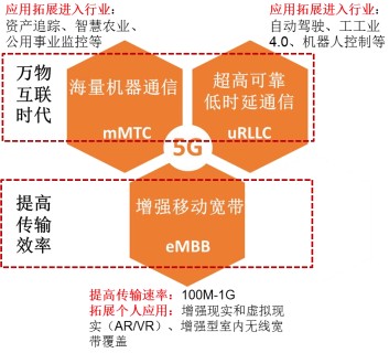 5G 网络：高速连接万物，优化生活品质与舒适度 第4张