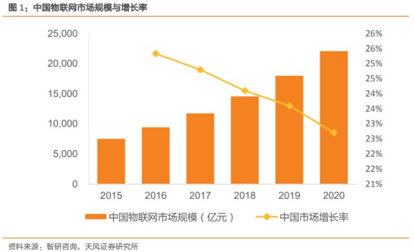 5G 网络：高速连接万物，优化生活品质与舒适度 第5张