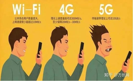 5G 网络：高速连接万物，优化生活品质与舒适度 第8张