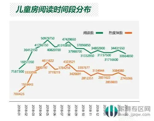 2019中国家庭儿童房设计现状研究白皮书