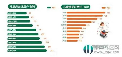 2019中国家庭儿童房设计现状研究白皮书