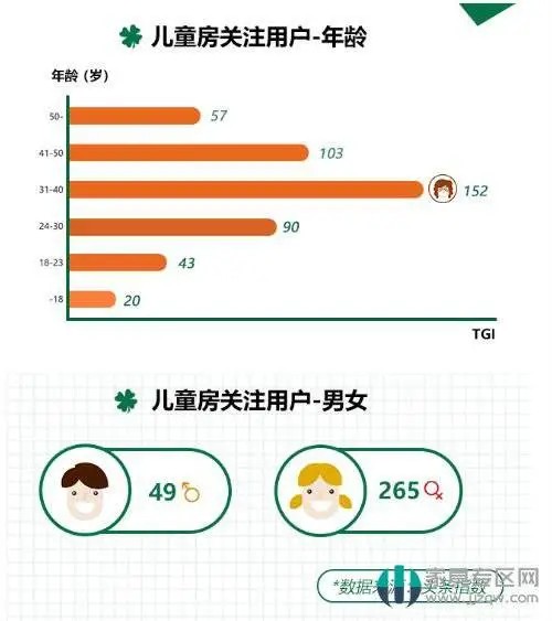 2019中国家庭儿童房设计现状研究白皮书