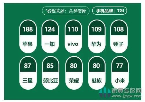 2019中国家庭儿童房设计现状研究白皮书