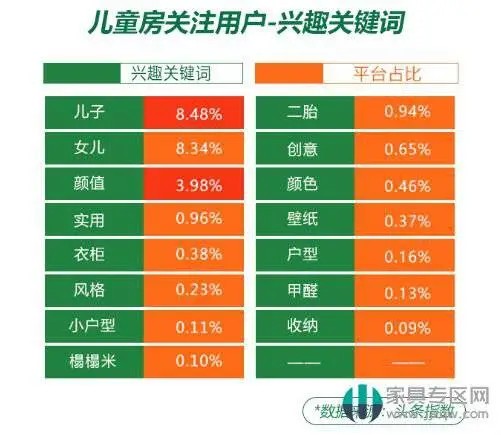 2019中国家庭儿童房设计现状研究白皮书