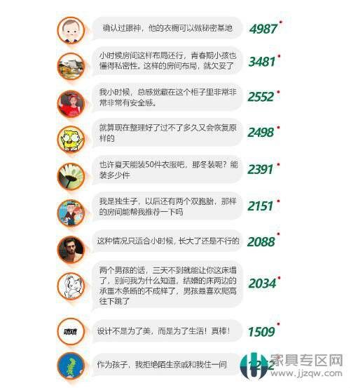 2019中国家庭儿童房设计现状研究白皮书